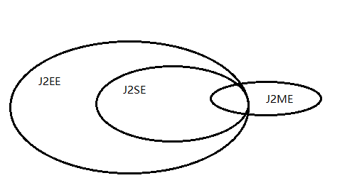 Java小白入门:聊聊Java这门编程语言-xss云之家