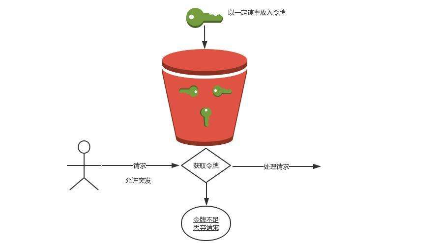 Linux防火墙之iptables常用扩展匹配条件(二)-xss云之家