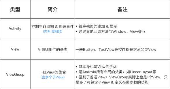 Android 事件传递机制-xss云之家