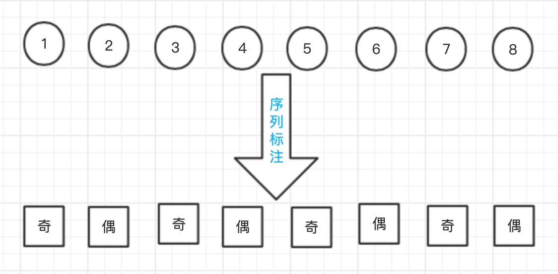 详解隐马尔可夫模型(HMM)中的维特比算法-xss云之家