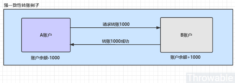 一个基于RabbitMQ的可复用的事务消息方案-xss云之家