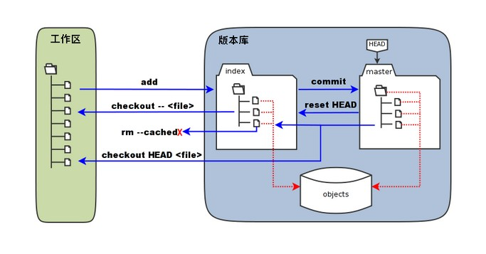 Git基础常用功能-xss云之家