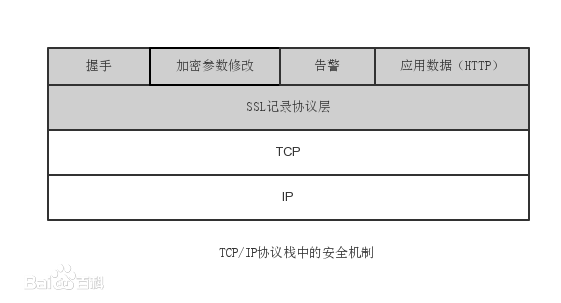 开源项目SMSS发开指南(四)——SSL/TLS加密通信详解-xss云之家