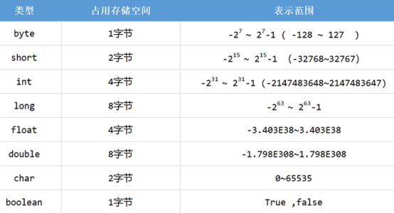 Java基础系列1：深入理解Java数据类型-xss云之家