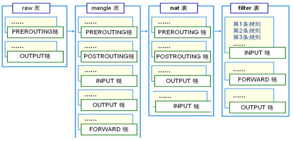 Linux防火墙之iptables入门-xss云之家