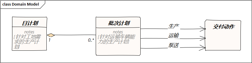 从桌面到Web - 领域模型的创建-xss云之家