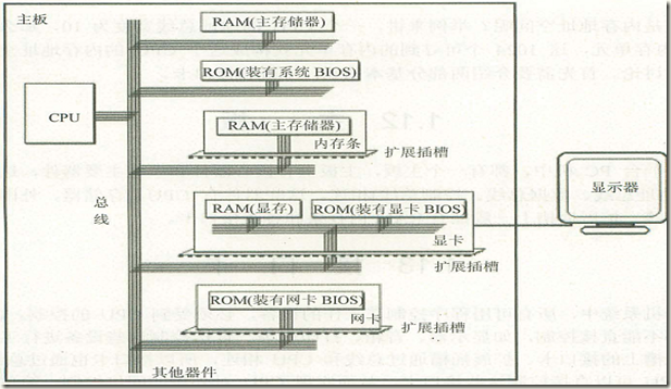 学_汇编语言_王爽版 要点采集笔记（未完待续...）-xss云之家