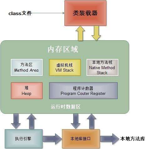 JVM基础快速入门篇-xss云之家