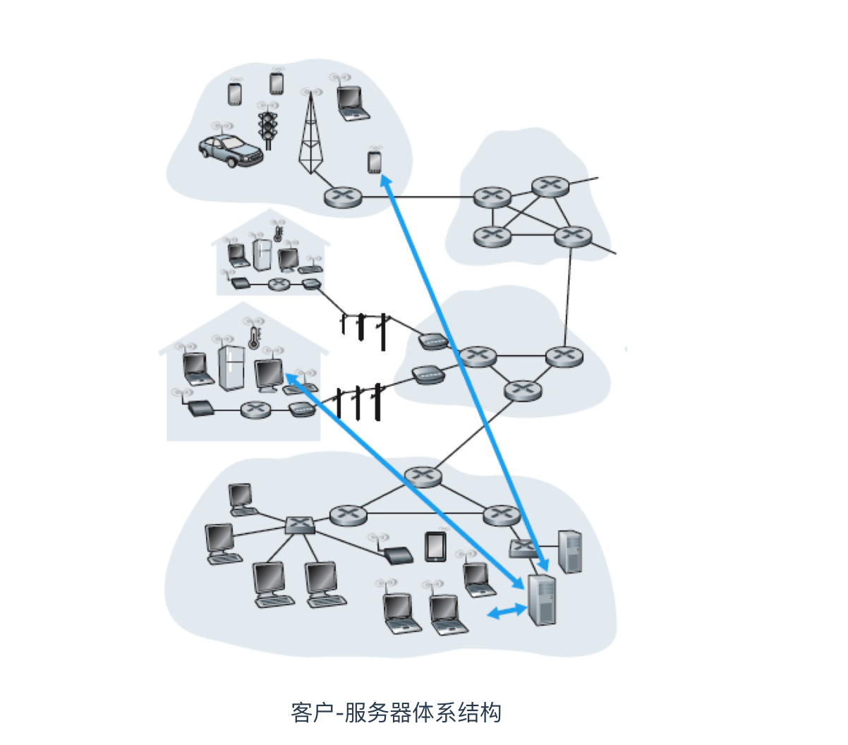 你要问我应用层？我就和你扯扯扯-xss云之家