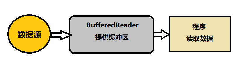 小白学Java：I/O流-xss云之家