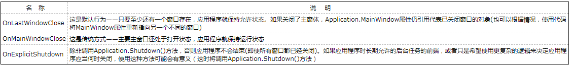 【WPF学习】第二十六章 Application类——应用程序的生命周期-xss云之家