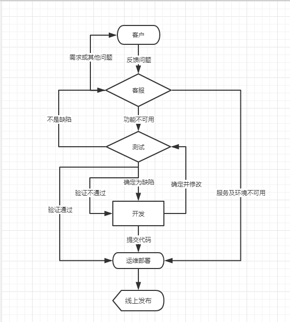 如何看待远程办公?-xss云之家