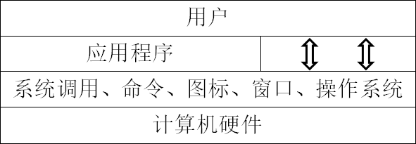 【操作系统】总结-xss云之家