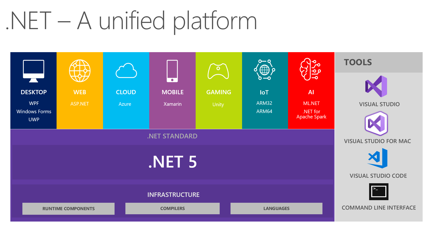 .Net Core初识以及启动配置-xss云之家