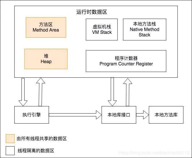 JVM: JVM 内存划分-xss云之家