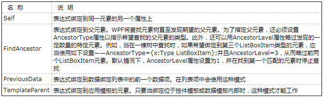 【WPF学习】第三十章 元素绑定——绑定到非元素对象-xss云之家
