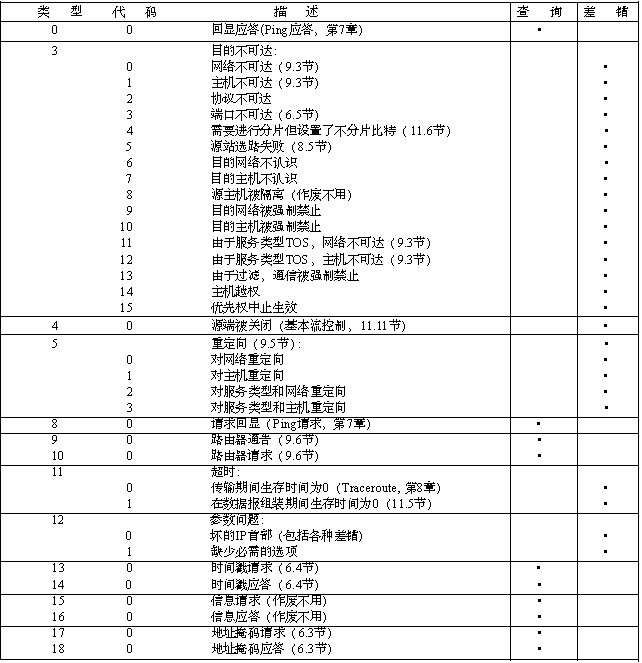 Linux防火墙之iptables基本匹配条件和隐式扩展匹配条件-xss云之家