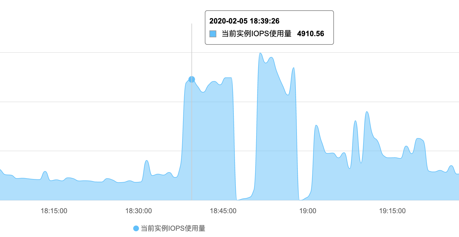 【故障公告】再次遭遇SQL语句执行超时引发网站首页访问故障-xss云之家