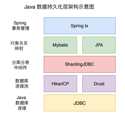 Java 数据持久化系列之池化技术-xss云之家