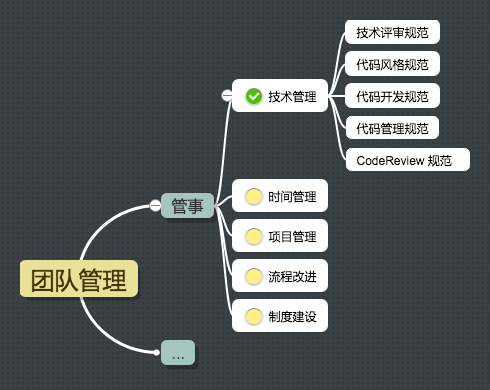 一线技术管理者究竟在管什么事？-xss云之家