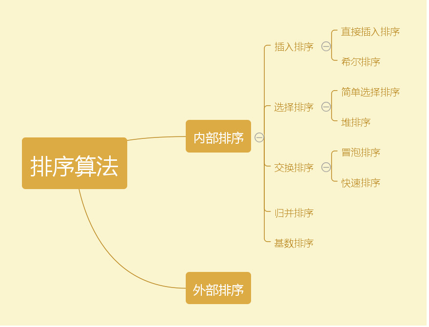 算法入门基础-xss云之家